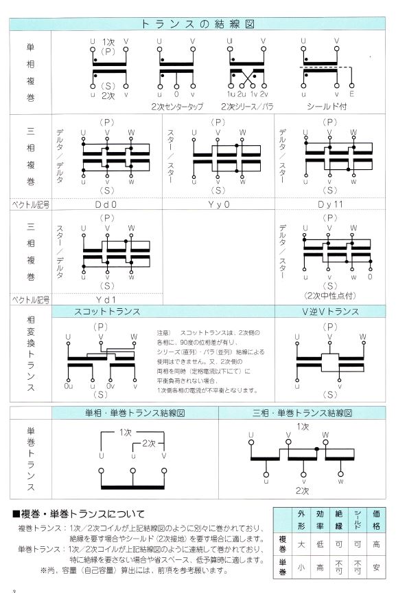 トランス結線図